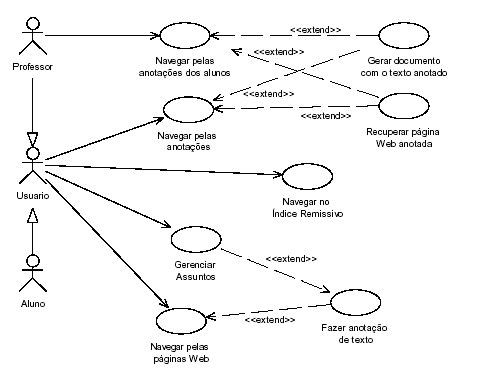 Ficheiro:Anotacoes figura2.jpg