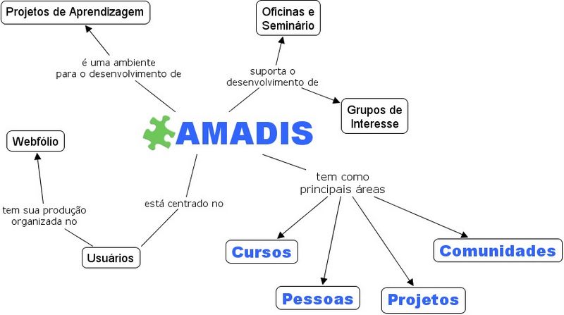 Ficheiro:Amadis-resumido.jpg